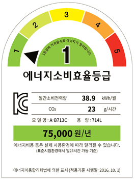 에너지소비효율등급, 1, 2, 3, 4, 5등급, 1등급에 가까울수록 에너지가 절약됩니다.  월간소비전력량 38.9kwh/월, Co2 23g/시간, 모델명 A-B713C, 용량 714L, 75,000원/년, 에너지비용 등은 실제 사용환경에 따라 달라질 수 있습니다(표준시험환경에서 일24시간 가동기준), 에너지이용합리화법에 의한 표시(적용기준 시행일: 2016. 10. 1.)